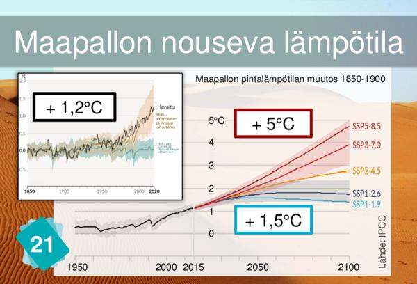 Rising Temperatures