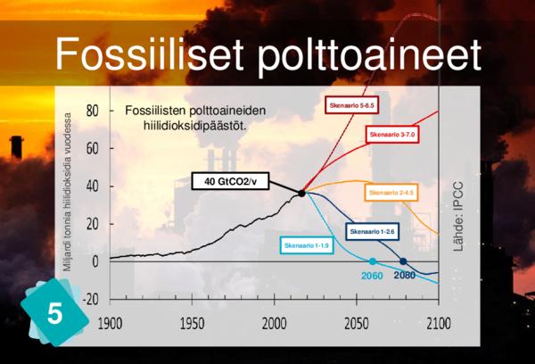 Fossil Fuels