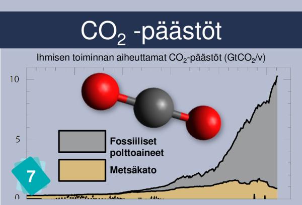 Fossil Fuels