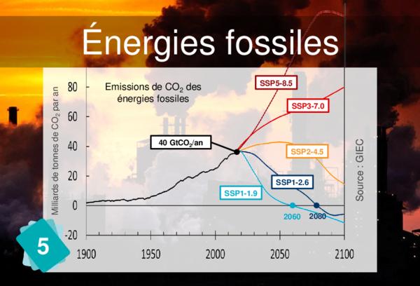 Énergies fossiles