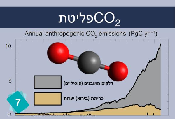 דלקים מאובנים