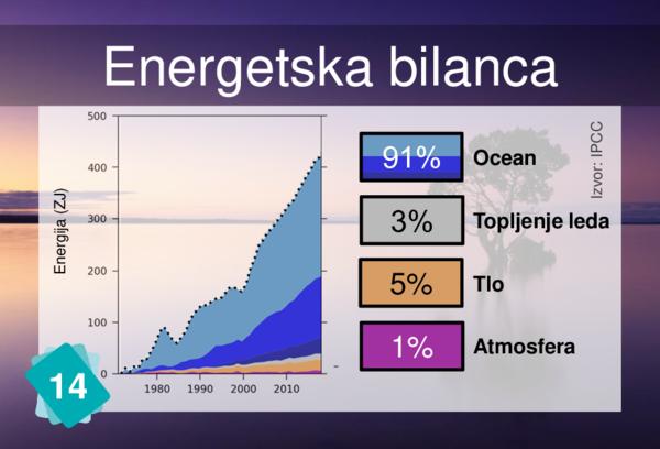 Poremećaj bilance zračenja (Radiative forcing)