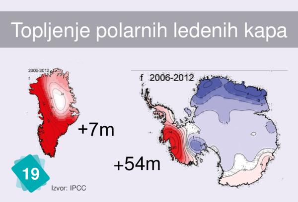 Topljenje polarnih ledenih kapa