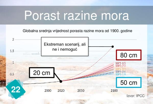 Porast razine mora