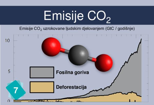 Emisije CO2