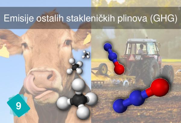 Emisije ostalih stakleničkih plinova (GHG)