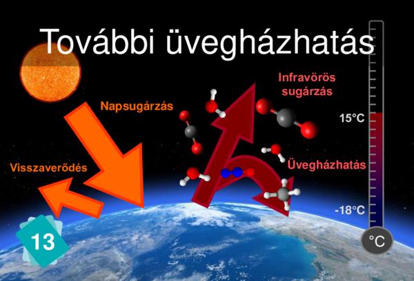 További üvegházhatás