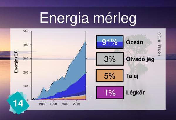 Energia mérleg