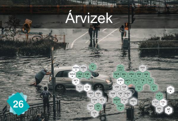 Árvizek