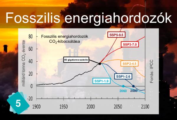 Fosszilis energiahordozók