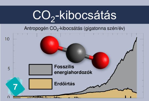 CO2-kibocsátás