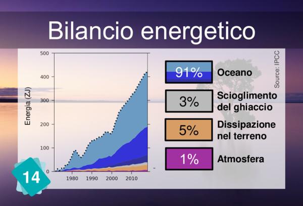 Bilancio energetico