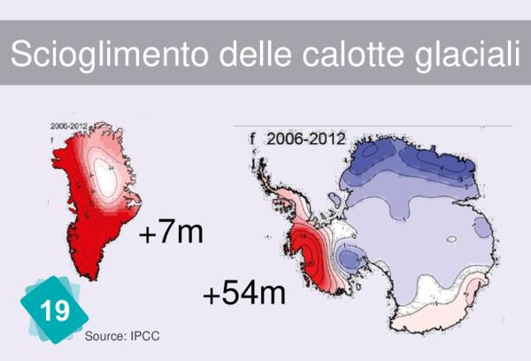 Scioglimento delle calotte glaciali