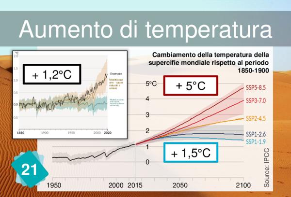 Aumento di temperatura