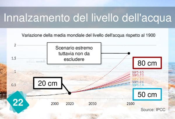 Scioglimento dei ghiacciai