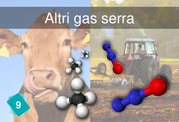 Altri gas serra