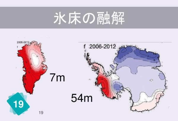 氷床の融解