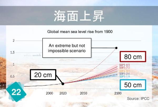 氷河の融解