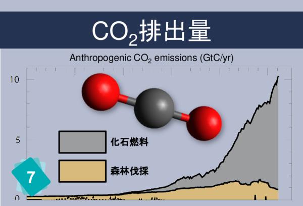 化石燃料