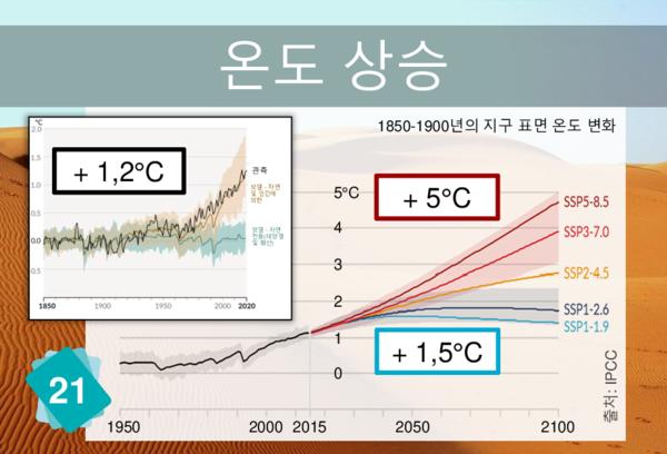 Rising Temperatures