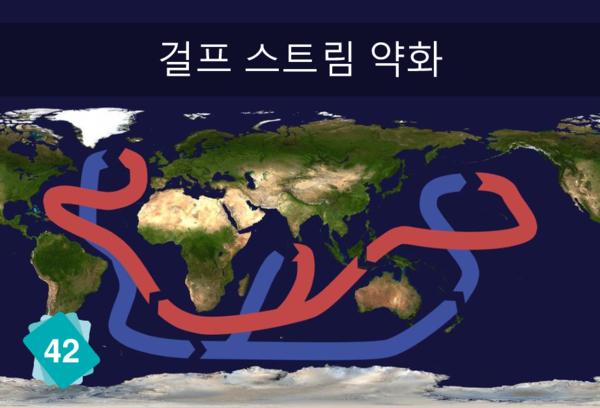 Weakening Gulf Stream