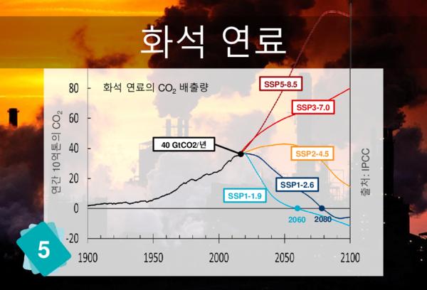 Fossil Fuels