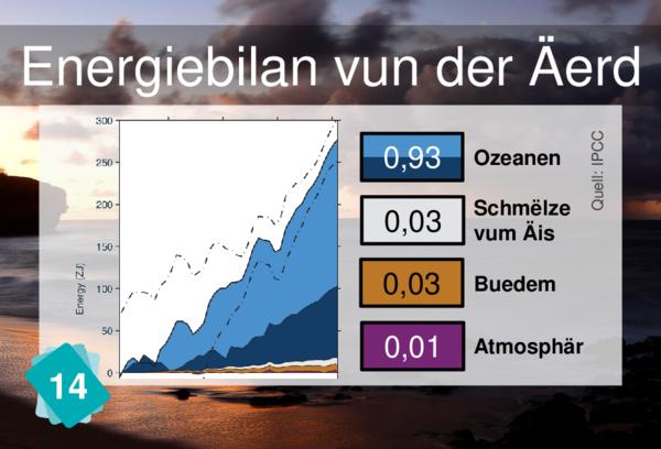 Energiebilan vun der Äerd