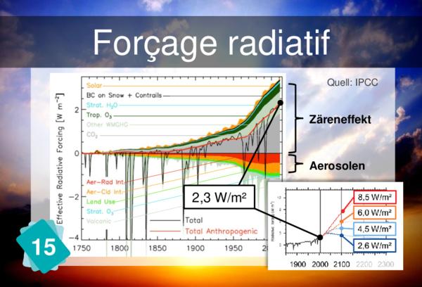 Forçage radiatif