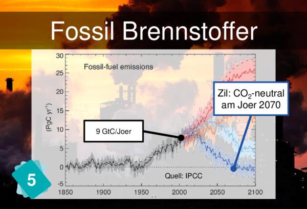 Fossil Brennstoffer