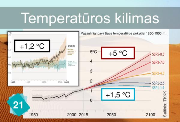 Rising Temperatures