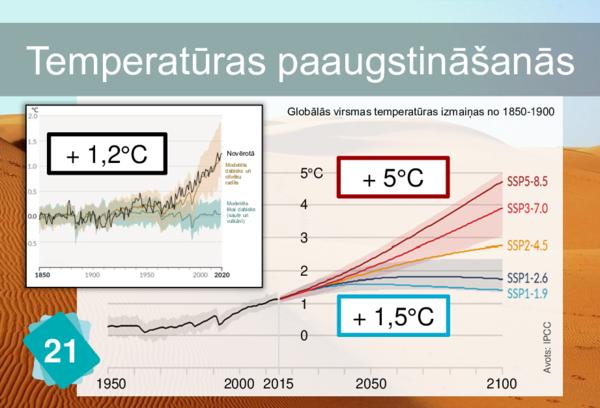 Rising Temperatures