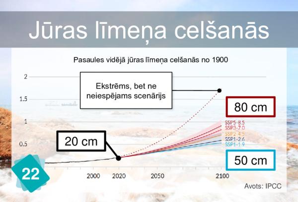 Melting Glaciers