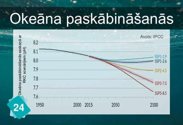 Ocean Acidification