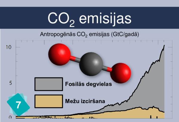 Fossil Fuels