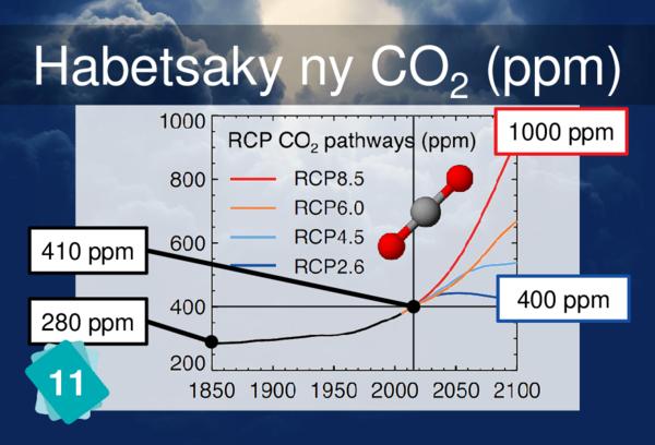 Habetsaky ny CO2 (ppm)