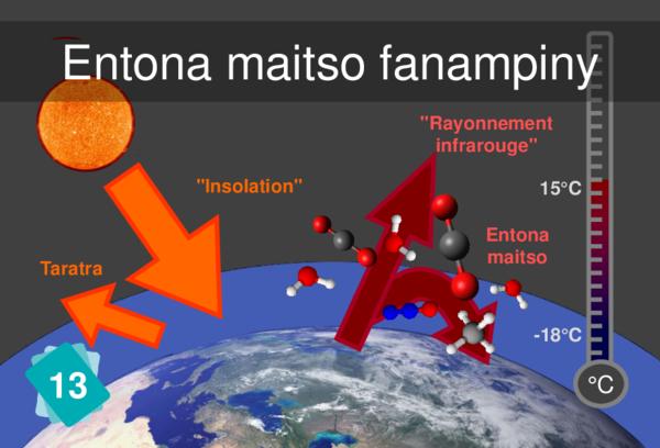 Entona maitso fanampiny