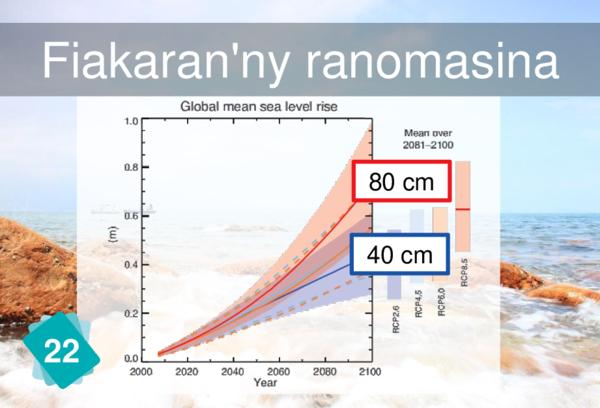 Fiakaran'ny ranomasina