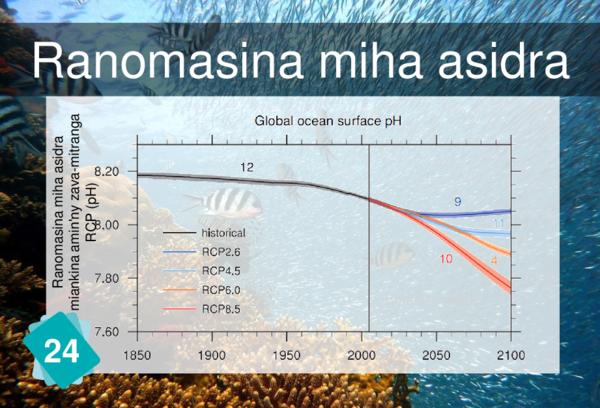 Ranomasina miha asidra