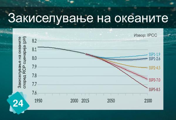 Ocean Acidification