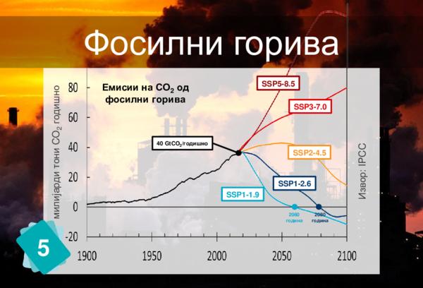 Fossil Fuels