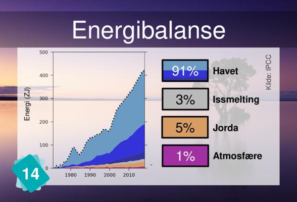 Strålingsbalanse