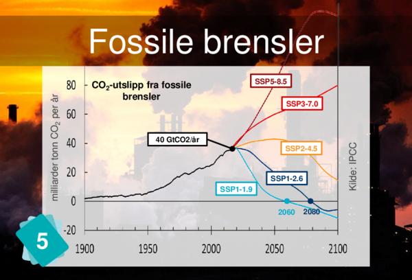 Fossile brensler