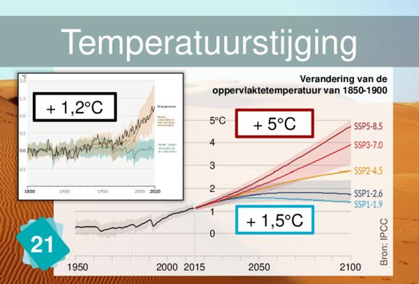 Temperatuurstijging