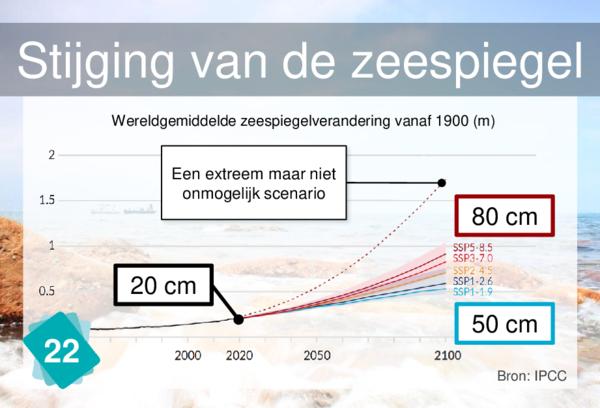 Stijging van de zeespiegel