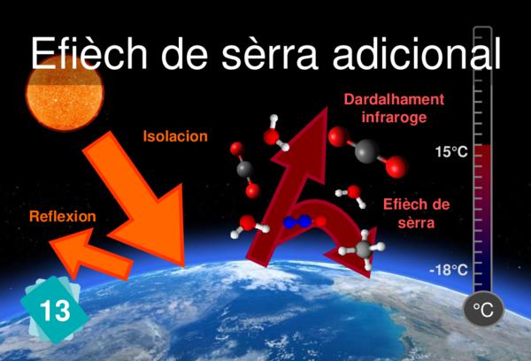 Additional Greenhouse Effect