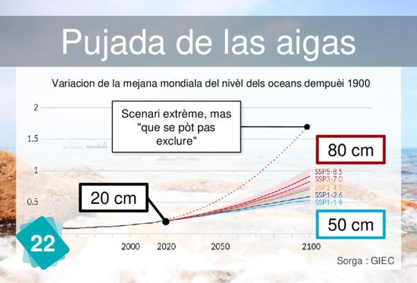 Rising Sea Levels