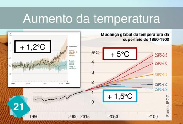 Aumento da temperatura do ar