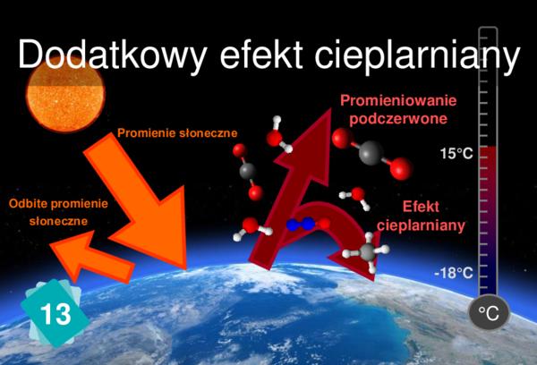 Dodatkowy efekt cieplarniany