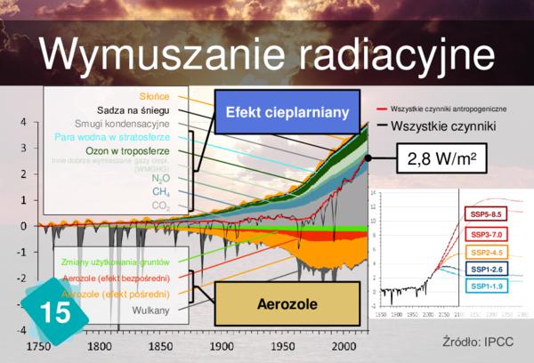 Wymuszanie radiacyjne