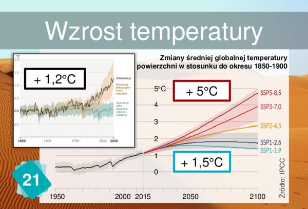 Wzrost temperatury